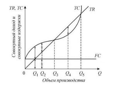 Максимизация прибыли: понятие, цели, пути, методы и принципы