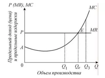 Максимизация прибыли: понятие, цели, пути, методы и принципы