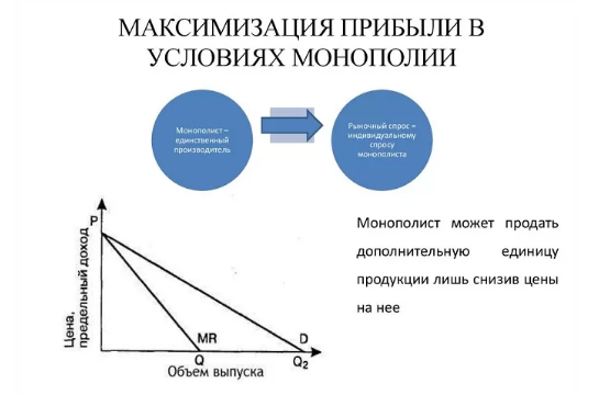 Максимизация прибыли: понятие, цели, пути, методы и принципы