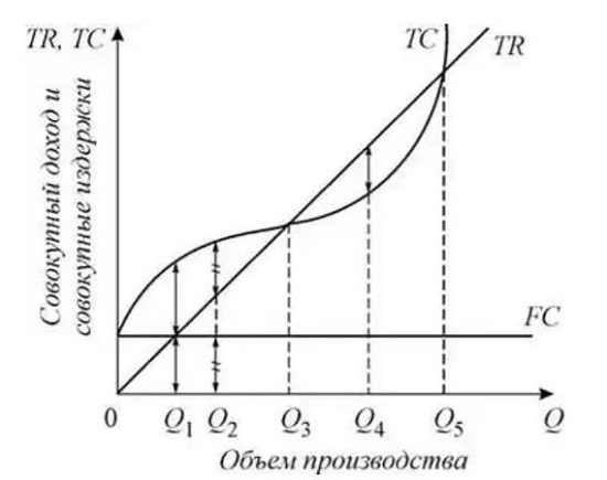 Максимизация прибыли: понятие, цели, пути, методы и принципы