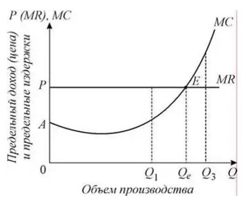 Максимизация прибыли: понятие, цели, пути, методы и принципы
