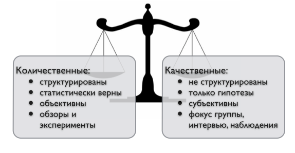 Маркетинговый анализ рынка: цели, этапы, методы и инструменты