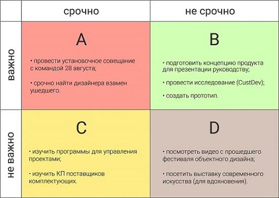 Матрица Эйзенхауэра: как не погрязнуть в потоке дел и сосредоточиться на том, что важно