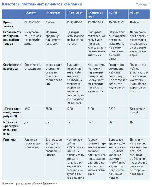 4 инструмента увеличения продаж, которые вдвое повышают средний чек