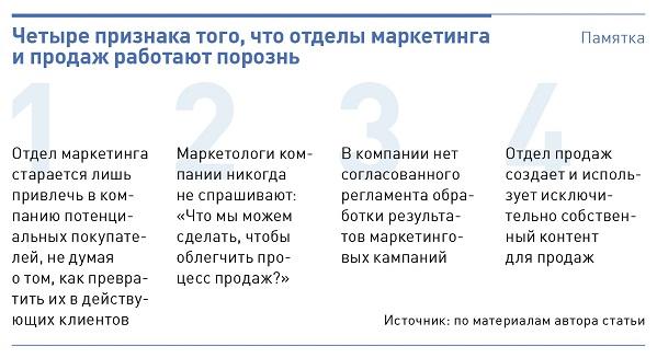 Коммуникация между отделами маркетинга и продаж: 3 зоны конфликта