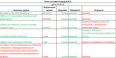 Годовой отчет о продажах: как составить и оформить