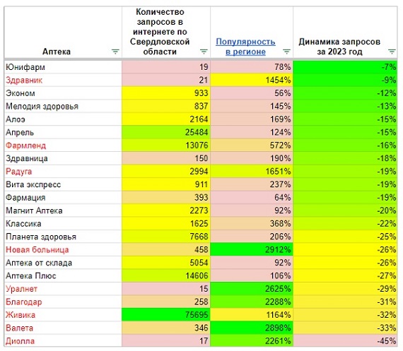 Как привлекать клиентов в аптеку: алгоритм