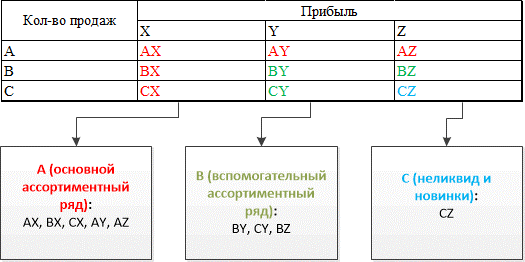 Ассортиментная матрица – основа правильных закупок