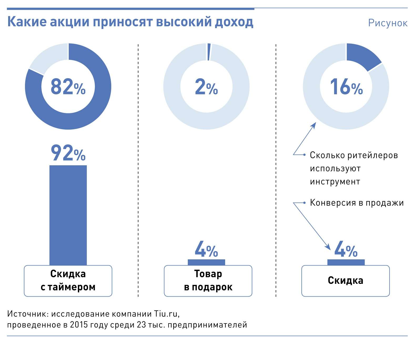 Как Можно Купить Акции Компании