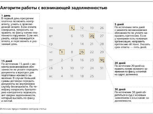 Досудебное взыскание задолженности: как разговаривать с должниками