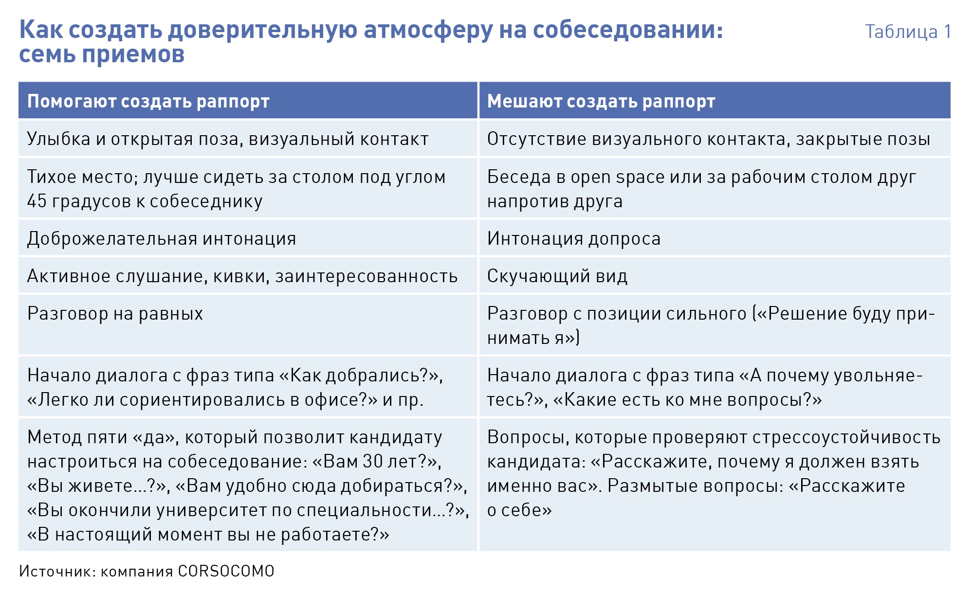 Как Провести Правильно Продажу