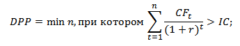 Как рассчитать эффективность инвестиций в Excel: формулы и примеры