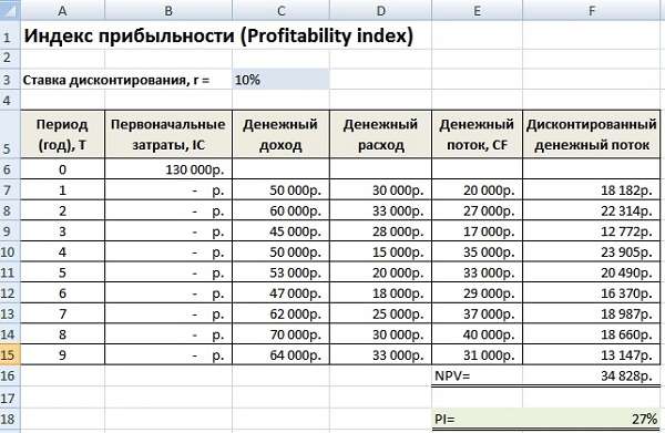 Как рассчитать эффективность инвестиций в Excel: формулы и примеры