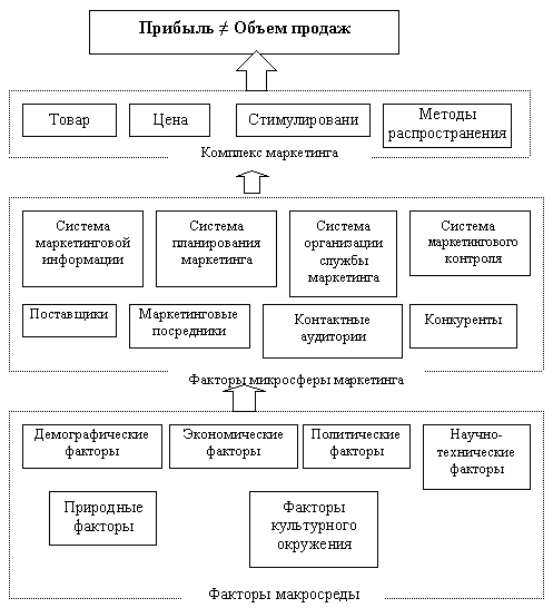 Эффективность маркетинговых мероприятий: формула расчета