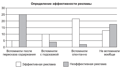 Эффективность маркетинговых мероприятий: формула расчета