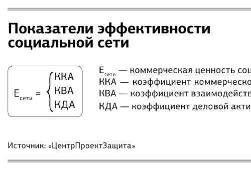 Эффективность социальных сетей: 3 показателя удачного продвижения