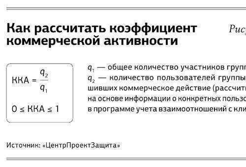 Эффективность социальных сетей: 3 показателя удачного продвижения
