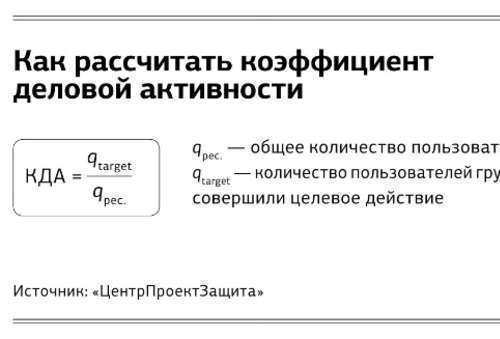 Эффективность социальных сетей: 3 показателя удачного продвижения