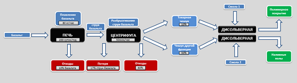 Финансовая модель компании: разработка и внедрение