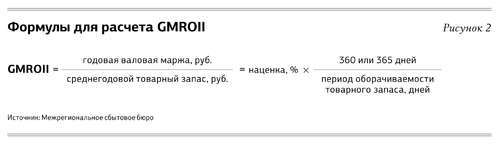 Оптимизация ассортимента, или Как увеличить продажи, изменив линейку товаров