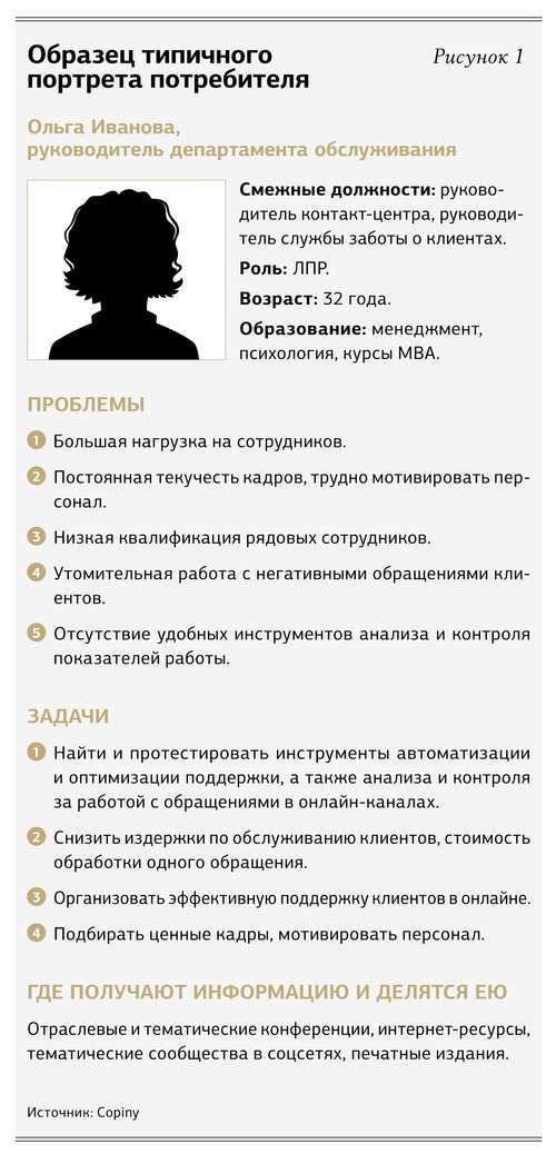 способы получить нового клиента