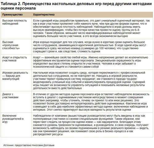 Деловые игры для руководителей: как обратить развлечение в пользу
