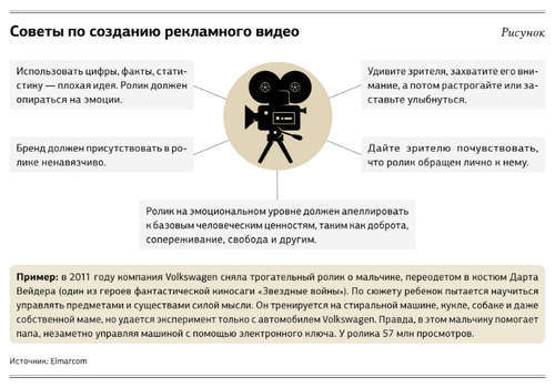 Создание и размещение видеорекламы: пошаговый алгоритм для компаний