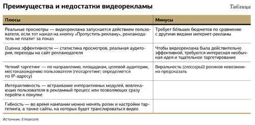 Создание и размещение видеорекламы: пошаговый алгоритм для компаний