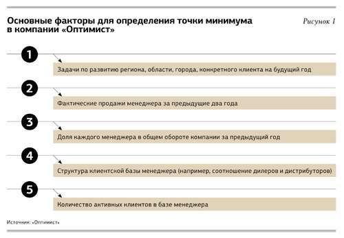 Как бороться с должниками: 5 шагов к организации финансового контроля