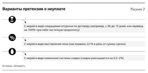Как бороться с должниками: 5 шагов к организации финансового контроля