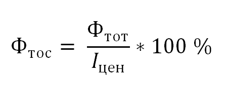 Формула товарооборота розничного магазина