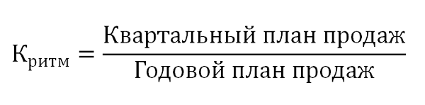 Формула товарооборота розничного магазина