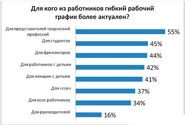 Где начать работать в Москве, когда только переехал? Московский Гуру Дзен