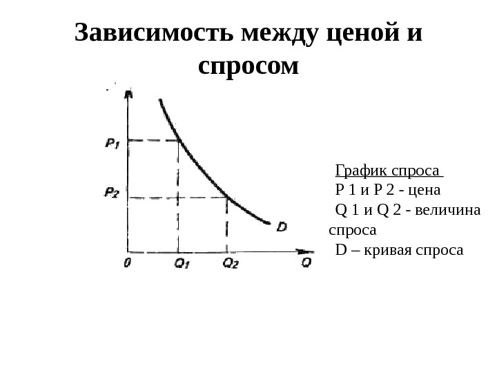 Формирование отраслевой системы профессиональных квалификаций АПК для выполнения