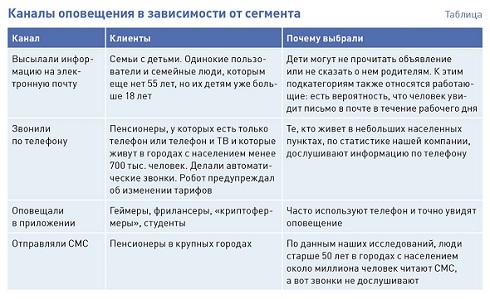 Как сообщить о повышении цен и сохранить лояльность клиентов