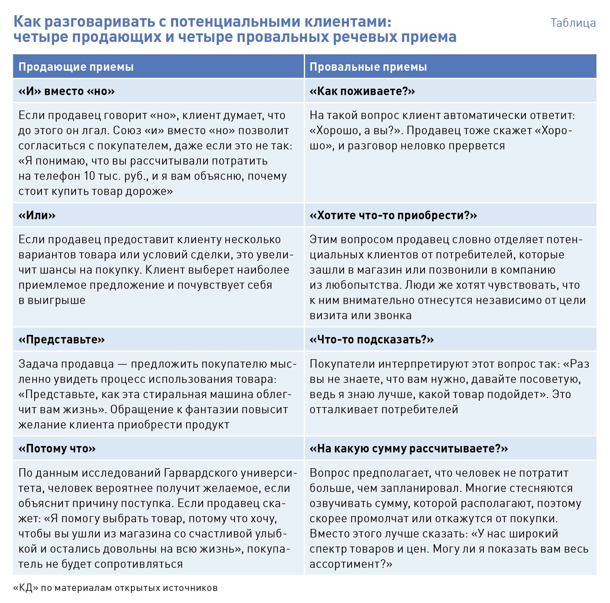 Продажи Дорогого Оборудования