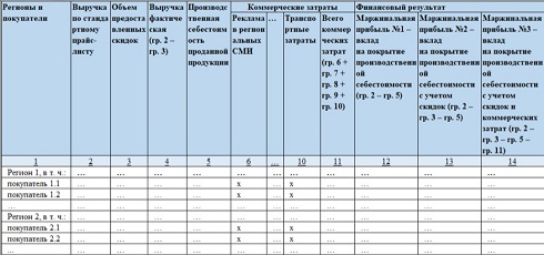 Максимизация прибыли: понятие и принципы