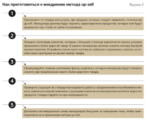 Методы повышения продаж: как убедить клиента выбрать дорогой товар