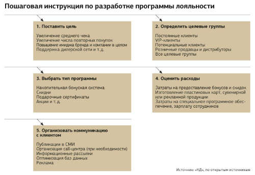 Методы стимулирования продаж: какие программы лояльности эффективны