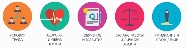 Нематериальная мотивация продавцов продуктового магазина