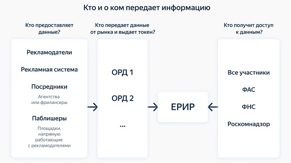 С 1 сентября интернет-реклама должна быть маркирована
