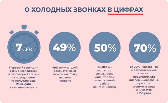 Скрипты холодных звонков для менеджера по продажам – полный гайд