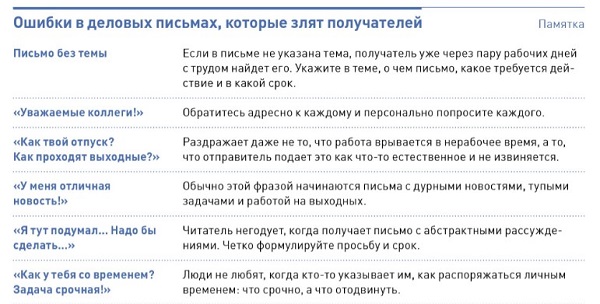 Письмо-отказ: образцы и правила написания
