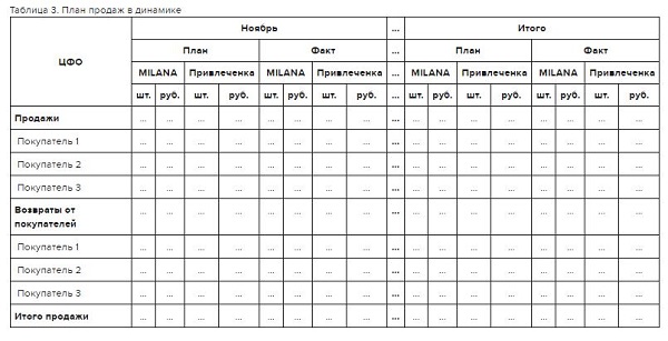 план продаж пример