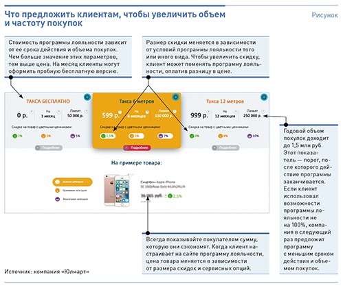 Почему скидки больше не работают и чем теперь заинтересовать покупателей