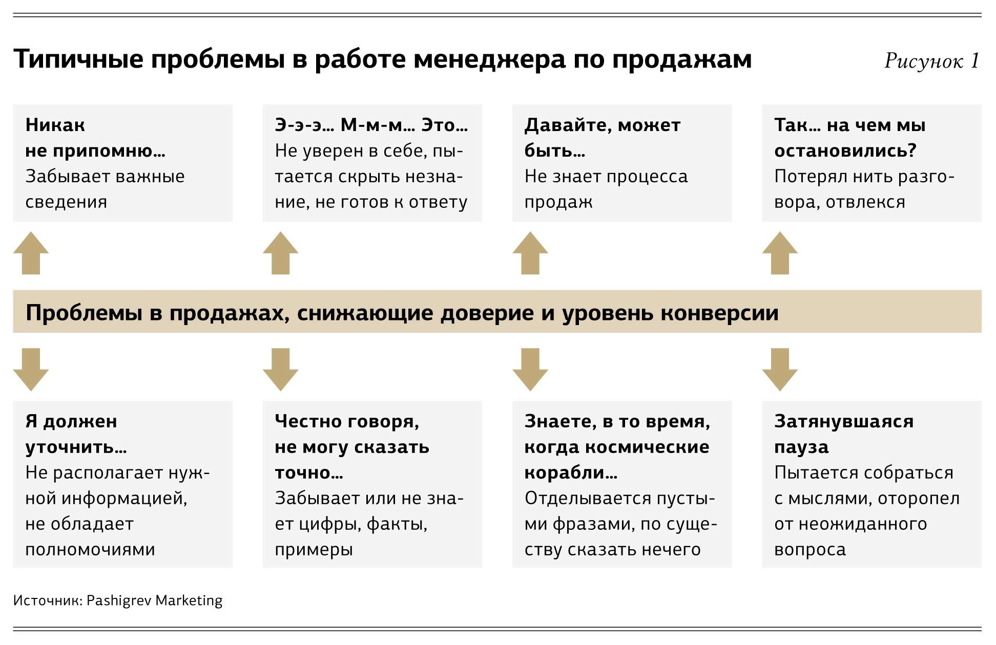 Обучение Менеджеров По Продажам Спб С Трудоустройством