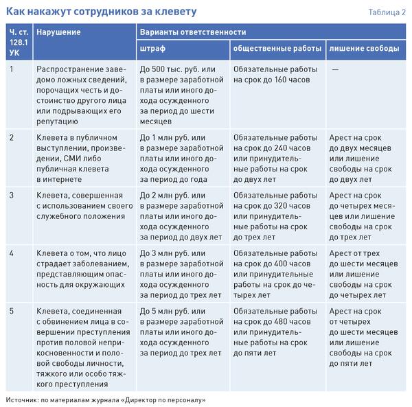 Какие штрафы предусмотрены за оскорбления в интернете