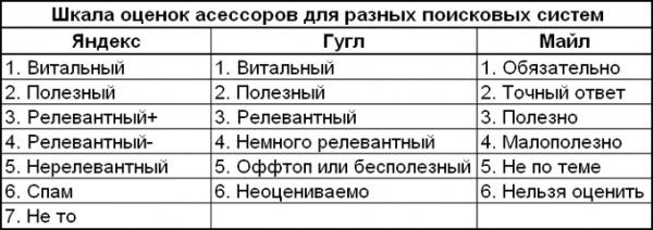 Работа асессором