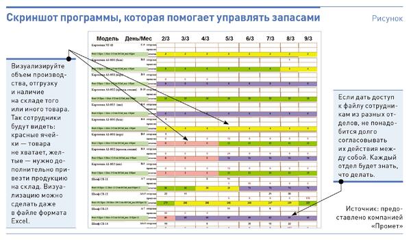 Как узнать, сколько товаров точно купят клиенты: простая формула расчета