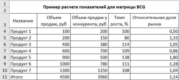 Пример как рассчитать долю. Как рассчитать долю в экселе. Пример как рассчитать долю. Пример как рассчитать долю. Как посчитать долю товара.